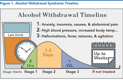 Key Features of Withdrawals: