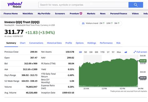 Key Features of Yahoo Finance: