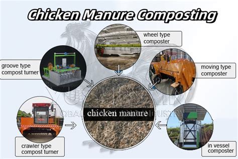 Key Features of a Chicken Waste Composting Machine: