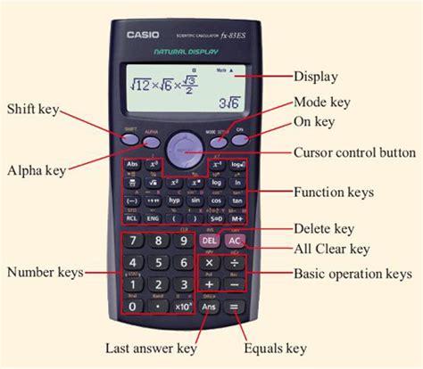 Key Features of a Scientific Calculator: