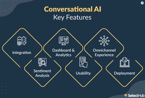 Key Features of aicoin划线