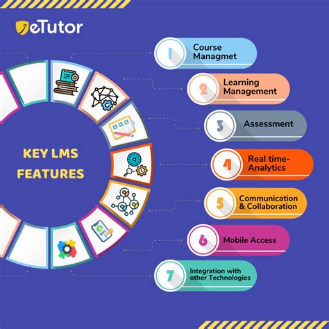 Key Features of eFront SA's LMS