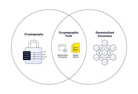 Key Features of flow区块链