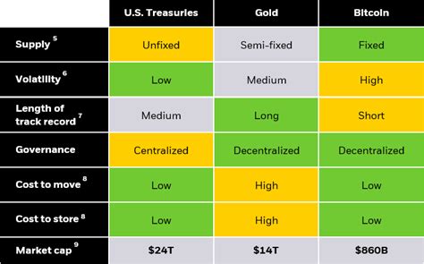 Key Features of iBit: