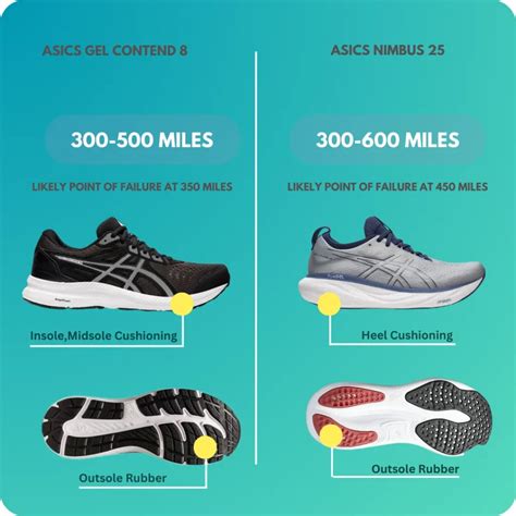 Key Features of the ASICS Gel Contend 8