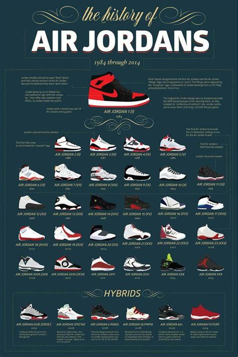 Key Features of the Air Jordan 1: