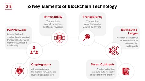 Key Features of the Axiom Blockchain