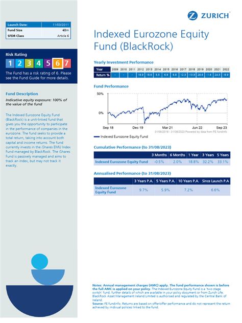 Key Features of the BlackRock Equity Index 1