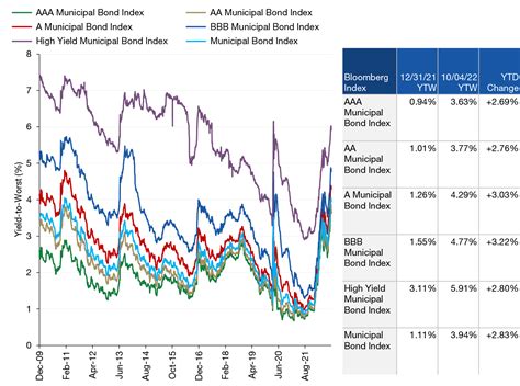 Key Features of the Bloomberg Municipal Bond Index