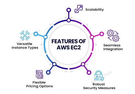 Key Features of the FDA28N50F