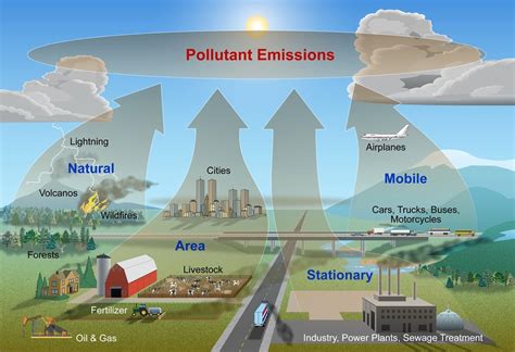 Key Features of the GEI