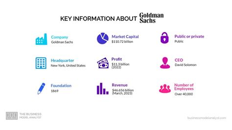 Key Features of the Goldman Sachs Research Portal