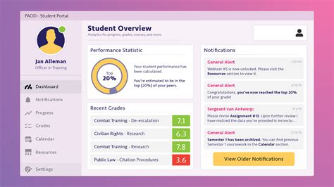 Key Features of the LSBF Student Portal