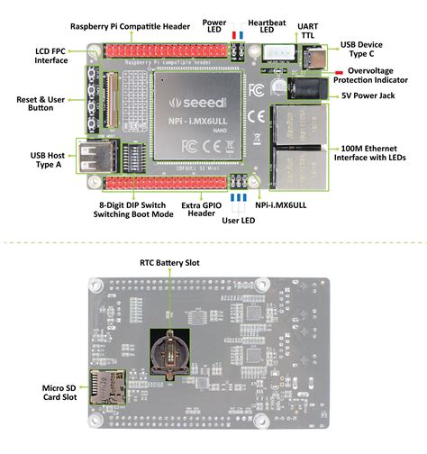 Key Features of the MCIMX6Y2CVM08AB