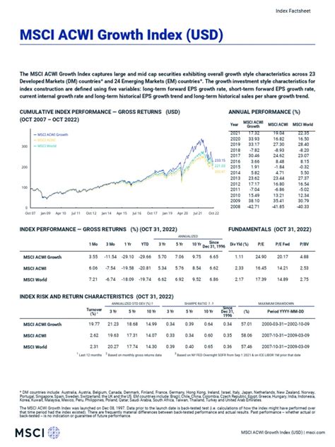 Key Features of the MSCI ACWI NR USD