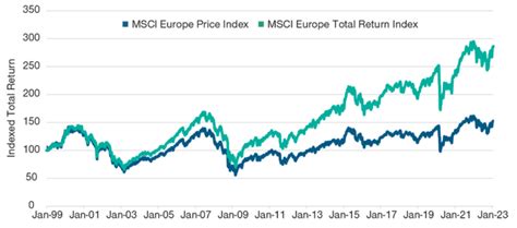 Key Features of the MSCI EU Index