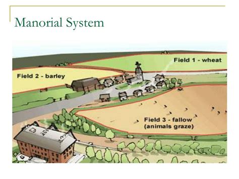 Key Features of the Manorial System:
