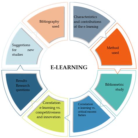 Key Features of the Online Learning Platform: