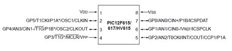 Key Features of the PIC12F615-I/P