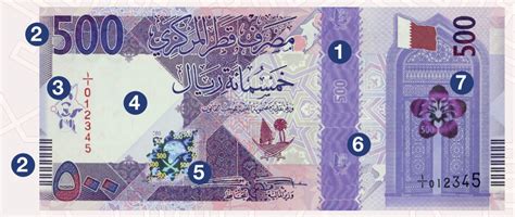 Key Features of the Qatari Rial