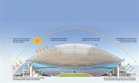 Key Features of the Stadium