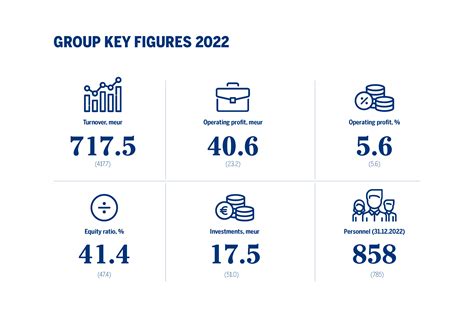 Key Figures