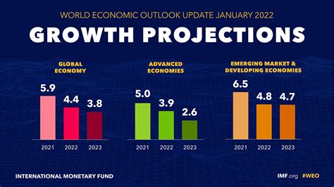 Key Figures and Market Outlook