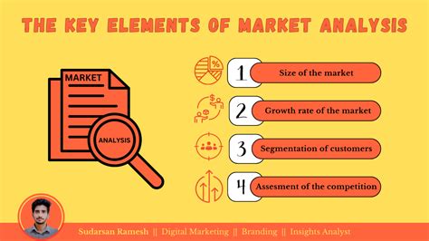 Key Figures and Market Overview