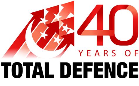 Key Figures and Statistics on Total Defence in Singapore