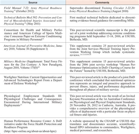 Key Figures from Authoritative Sources: