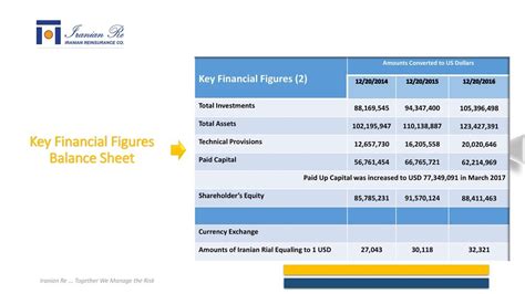 Key Financial Figures: