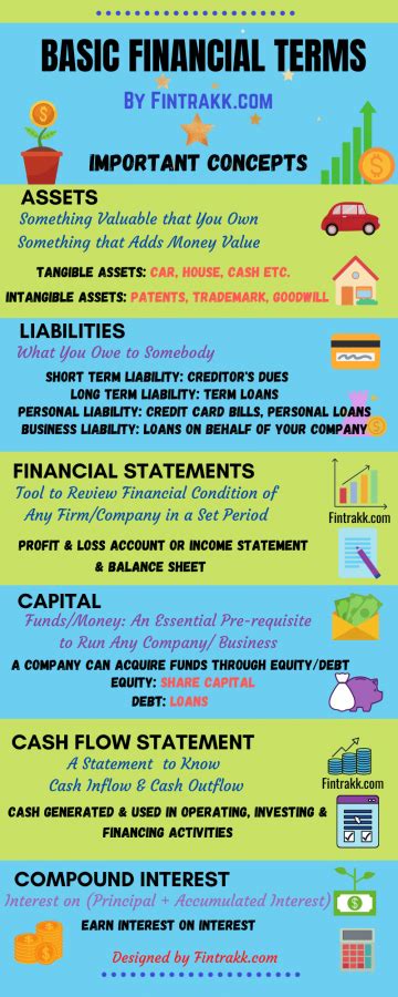 Key Financial Terms