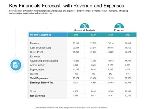 Key Financials: