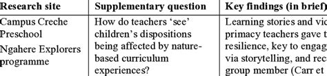 Key Findings from Bratton's Teachings: