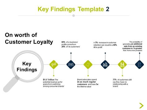 Key Findings from Customer Research: