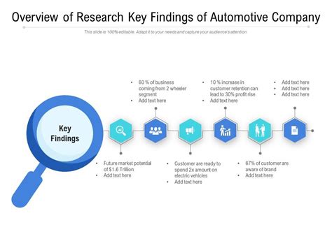 Key Findings from Dr. Woodford's Research: