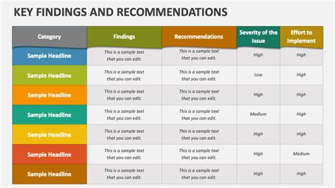 Key Findings from Industry Experts: