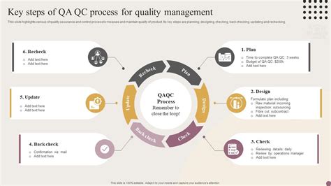 Key Findings of the QC Program