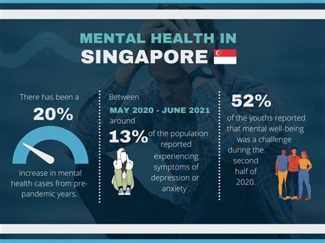 Key Findings of the Singapore Mental Health Study