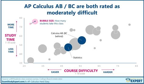 Key Findings on AP Calculus BC Pass Rate