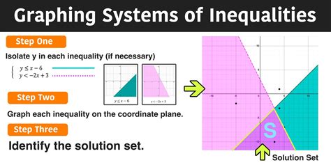 Key Findings on Inequality