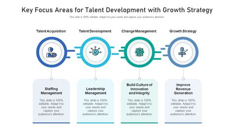 Key Focus Areas for Future Development: