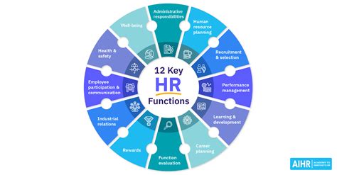 Key Functions and Responsibilities