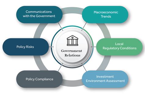 Key Functions of Chevron Government Affairs