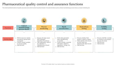 Key Functions within Pharmaceutical Research