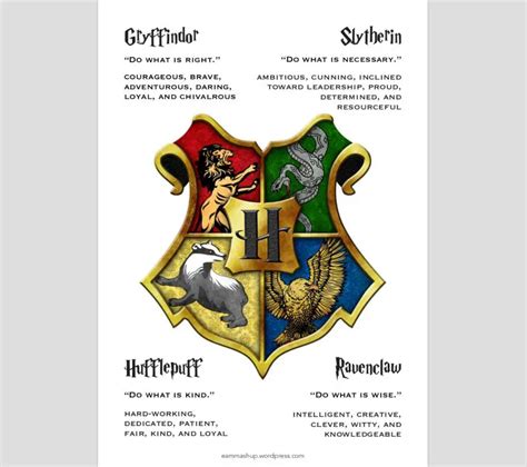 Key Gryffindor Traits: