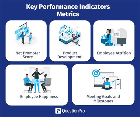 Key Historical Performance Indicators