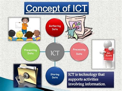 Key ICT Concepts