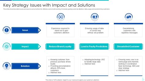 Key Impact:
