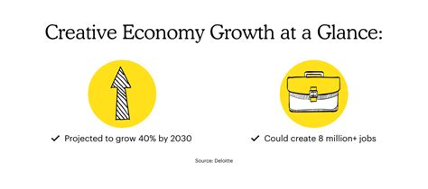 Key Industries Driving the Creative Economy: